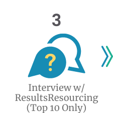 Be Hired Step 3: Interview with ResultsResourcing (Top 10 Only).