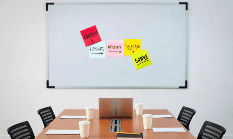 A image of an office with sticky notes on a white board that show the delegation framework.